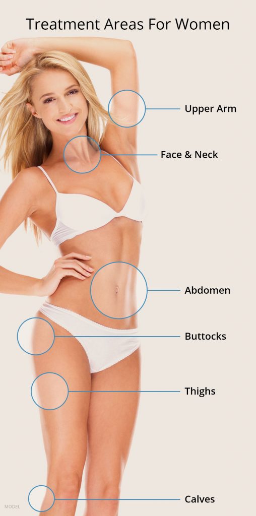 Lipo treatment options on women