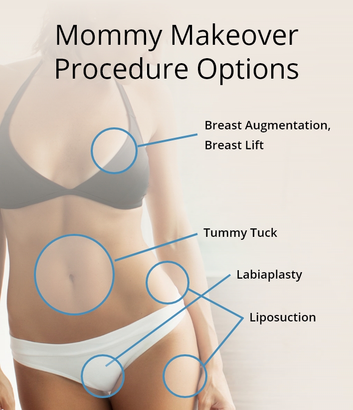 mommy makeover procedure options